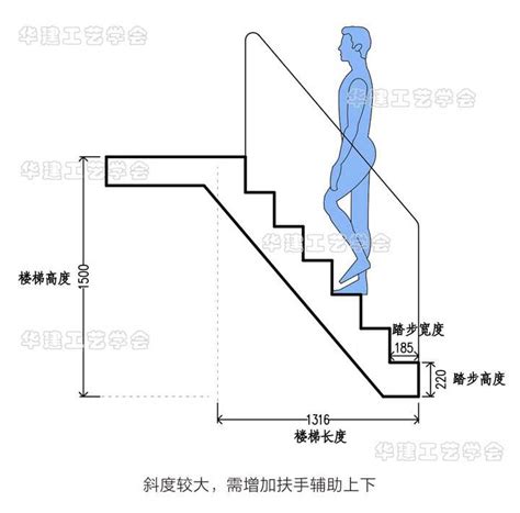 室外樓梯|室外楼梯尺寸，高度、宽度皆有最舒适规格